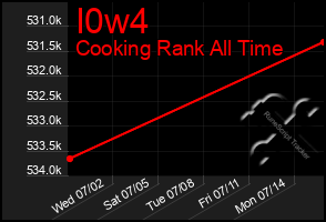 Total Graph of I0w4