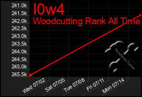Total Graph of I0w4
