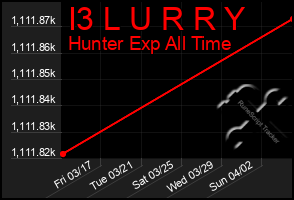 Total Graph of I3 L U R R Y