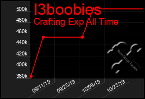 Total Graph of I3boobies