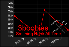 Total Graph of I3boobies