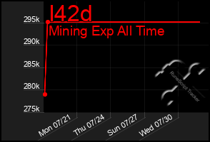 Total Graph of I42d