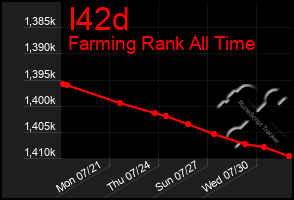 Total Graph of I42d