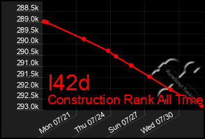 Total Graph of I42d