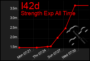 Total Graph of I42d