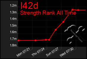 Total Graph of I42d