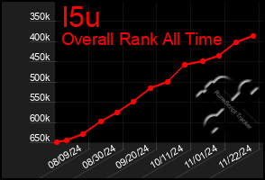 Total Graph of I5u