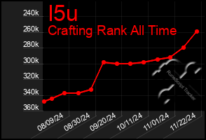 Total Graph of I5u