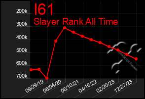 Total Graph of I61