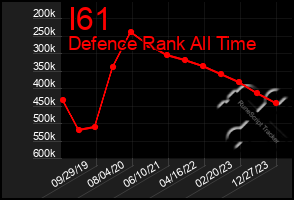 Total Graph of I61