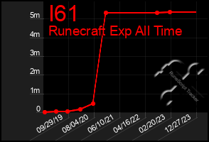 Total Graph of I61