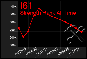 Total Graph of I61