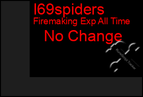 Total Graph of I69spiders