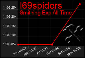 Total Graph of I69spiders