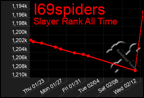 Total Graph of I69spiders