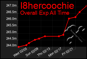 Total Graph of I8hercoochie