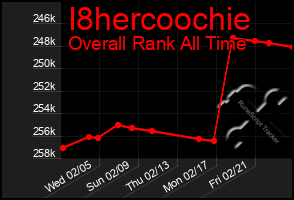 Total Graph of I8hercoochie