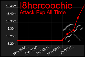 Total Graph of I8hercoochie