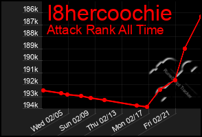 Total Graph of I8hercoochie