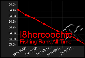 Total Graph of I8hercoochie