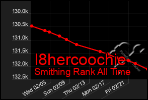 Total Graph of I8hercoochie