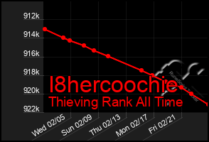 Total Graph of I8hercoochie