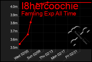 Total Graph of I8hercoochie