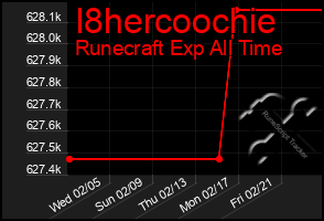 Total Graph of I8hercoochie