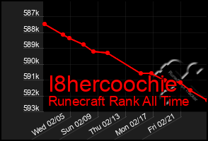 Total Graph of I8hercoochie