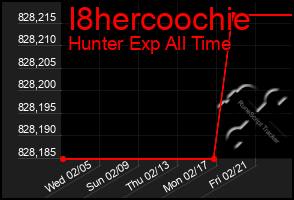 Total Graph of I8hercoochie