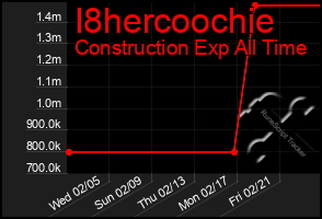 Total Graph of I8hercoochie