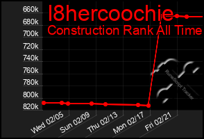 Total Graph of I8hercoochie