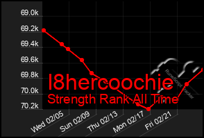 Total Graph of I8hercoochie