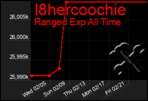 Total Graph of I8hercoochie