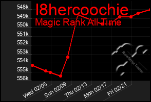 Total Graph of I8hercoochie