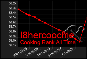 Total Graph of I8hercoochie