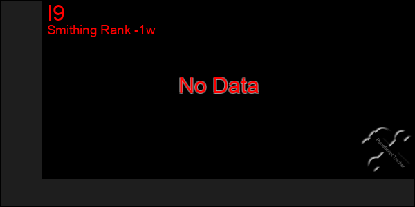 Last 7 Days Graph of I9