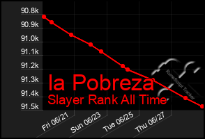 Total Graph of Ia Pobreza