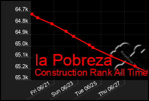 Total Graph of Ia Pobreza