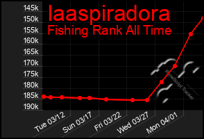 Total Graph of Iaaspiradora