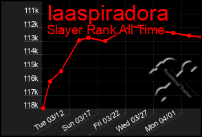 Total Graph of Iaaspiradora