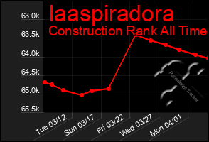 Total Graph of Iaaspiradora