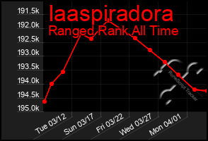 Total Graph of Iaaspiradora