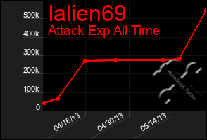 Total Graph of Ialien69