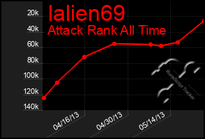 Total Graph of Ialien69