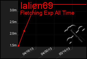 Total Graph of Ialien69