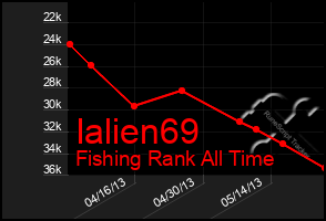 Total Graph of Ialien69