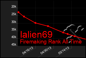 Total Graph of Ialien69