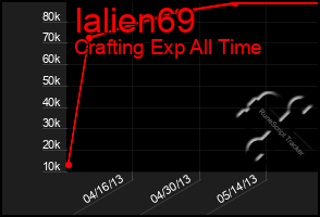 Total Graph of Ialien69