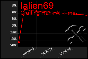 Total Graph of Ialien69